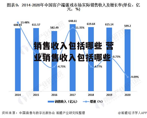 销售收入包括哪些 营业销售收入包括哪些