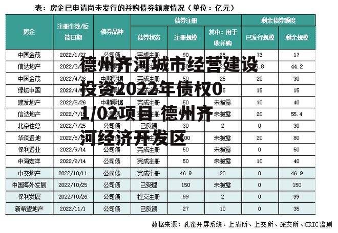 德州齐河城市经营建设投资2022年债权01/02项目 德州齐河经济开发区