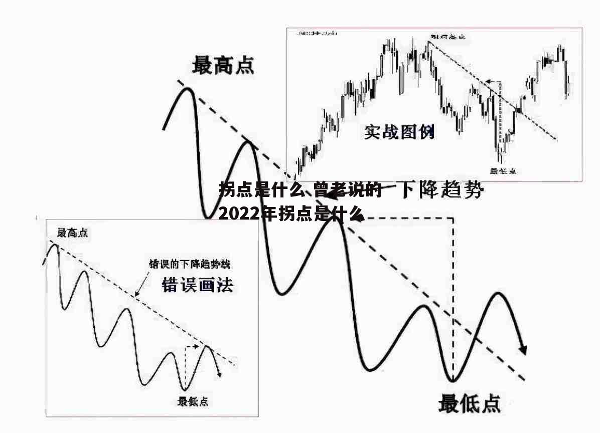 拐点是什么 曾老说的2022年拐点是什么