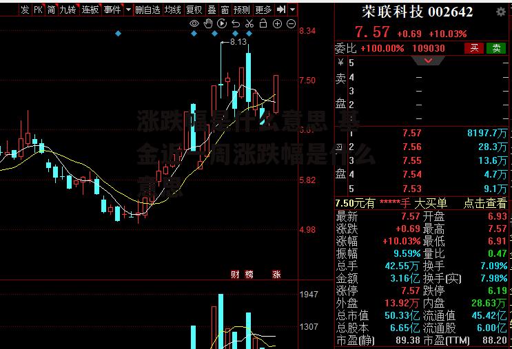 涨跌幅是什么意思 基金近一周涨跌幅是什么意思