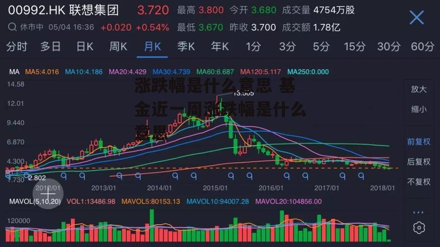 涨跌幅是什么意思 基金近一周涨跌幅是什么意思