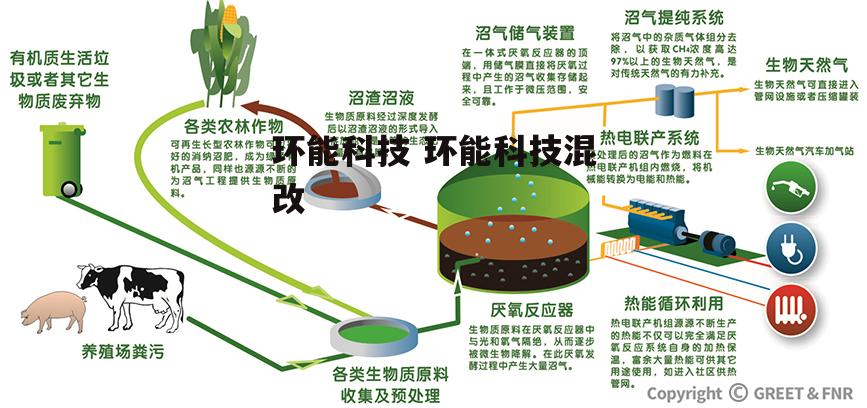 环能科技 环能科技混改