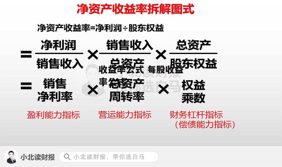 收益率公式 每股收益率公式