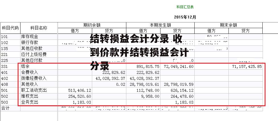 结转损益会计分录 收到价款并结转损益会计分录