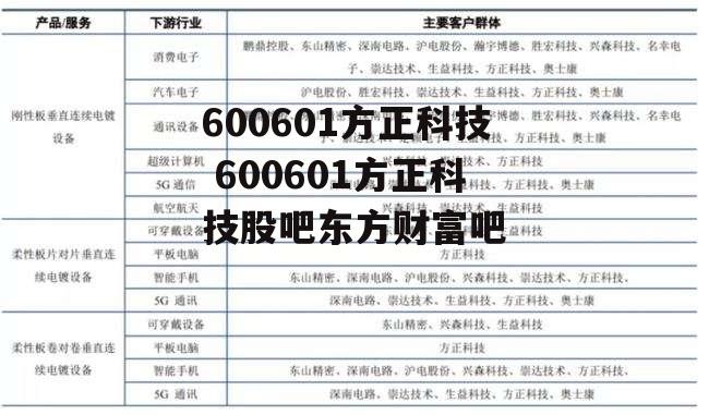 600601方正科技 600601方正科技股吧东方财富吧