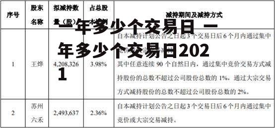 一年多少个交易日 一年多少个交易日2021