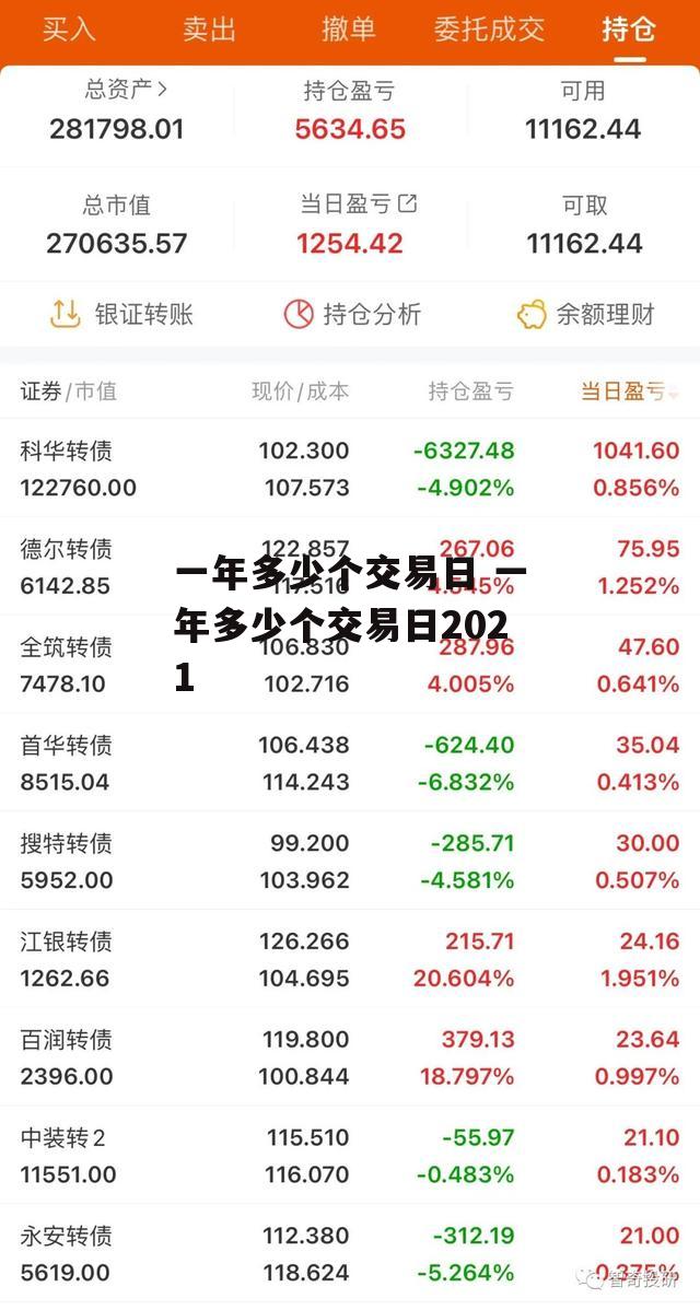 一年多少个交易日 一年多少个交易日2021