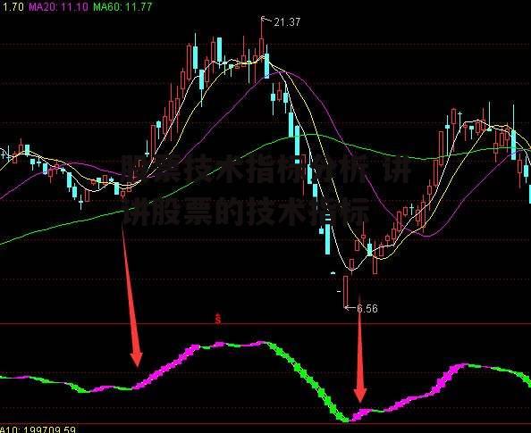 股票技术指标分析 讲讲股票的技术指标