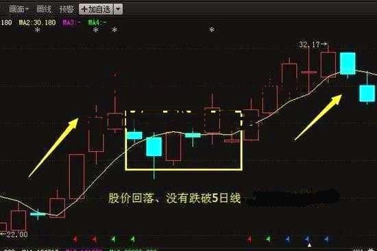 均线操盘法 均线操盘法pdf下载百度云