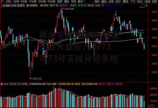 黄金今日大盘价 黄金今日大盘价71号72号73号玉线分别多粗