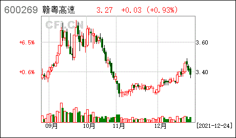 赣粤高速股票 赣粤高速股票新浪