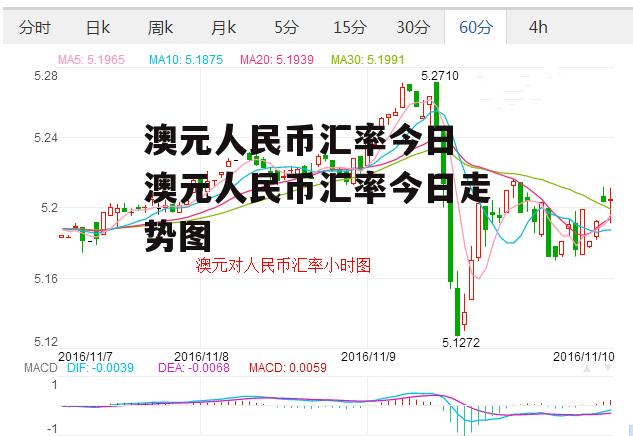 澳元人民币汇率今日 澳元人民币汇率今日走势图