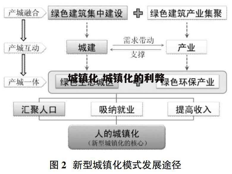 城镇化 城镇化的利弊