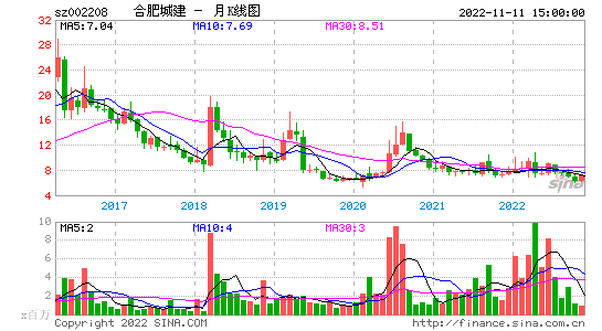 合肥百货股票 合肥百货股票历史交易数据