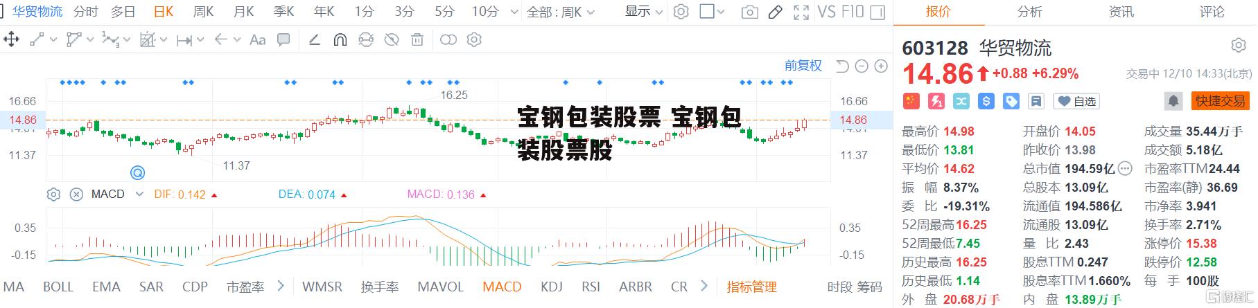 宝钢包装股票 宝钢包装股票股