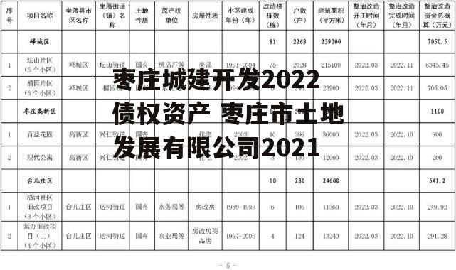 枣庄城建开发2022债权资产 枣庄市土地发展有限公司2021