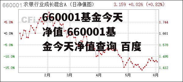 660001基金今天净值 660001基金今天净值查询 百度