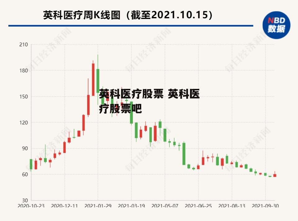 英科医疗股票 英科医疗股票吧