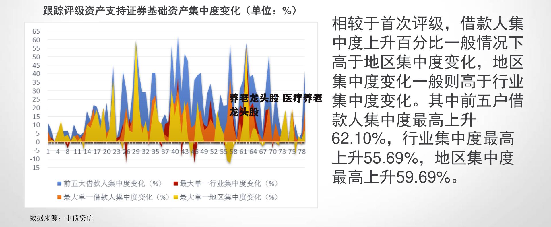 养老龙头股 医疗养老龙头股