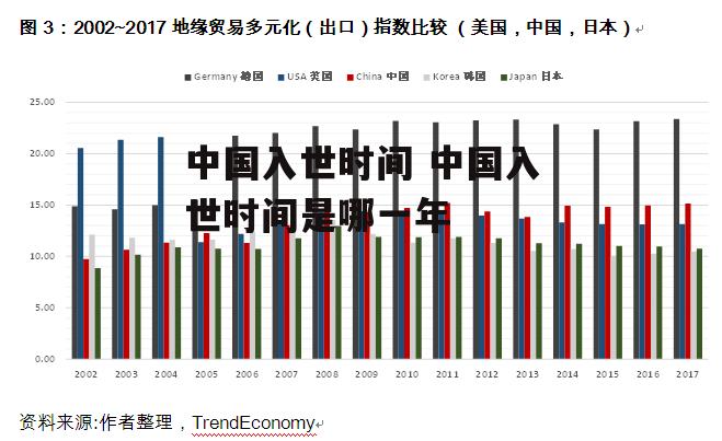 中国入世时间 中国入世时间是哪一年