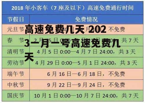 高速免费几天 2023一月一号高速免费几天