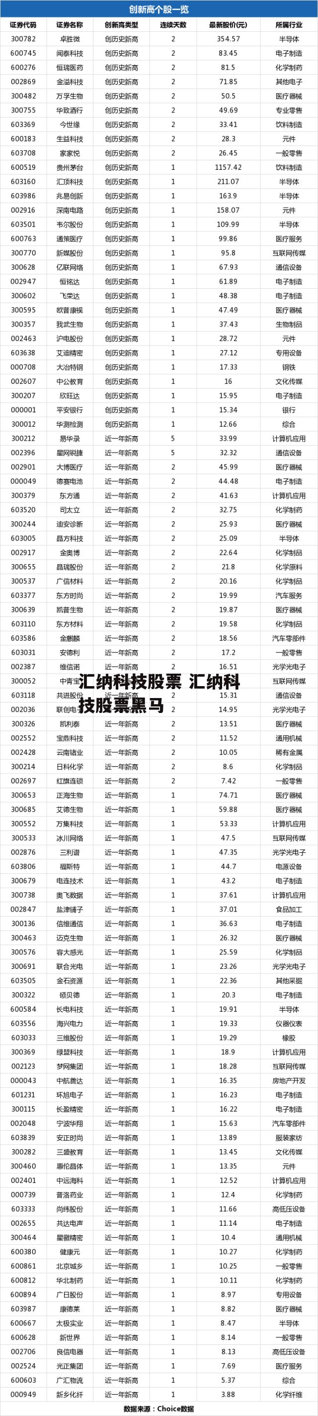 汇纳科技股票 汇纳科技股票黑马