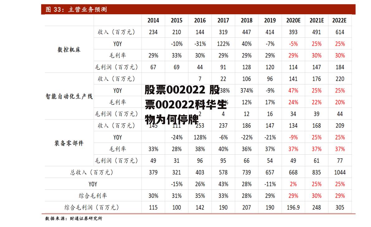 股票002022 股票002022科华生物为何停牌