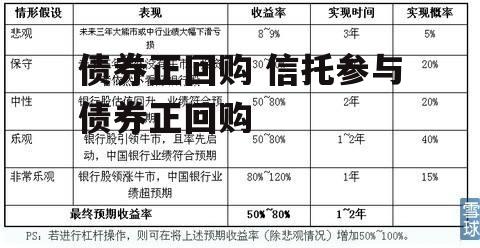 债券正回购 信托参与债券正回购