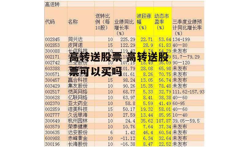 高转送股票 高转送股票可以买吗