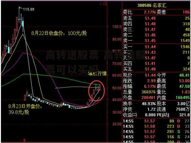 高转送股票 高转送股票可以买吗