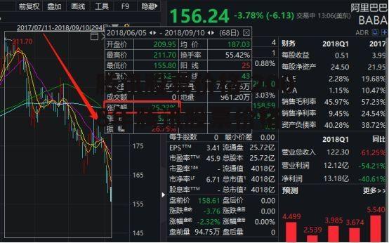 腾讯股票价格 2008年腾讯股票价格