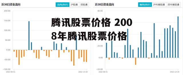 腾讯股票价格 2008年腾讯股票价格