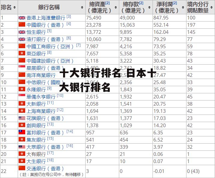 十大银行排名 日本十大银行排名