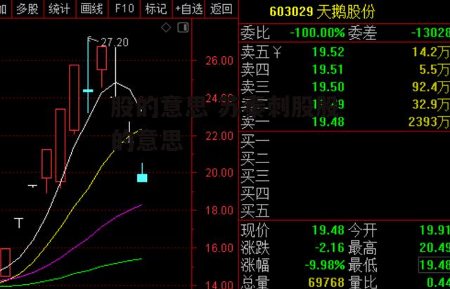 股的意思 苏秦刺股股的意思