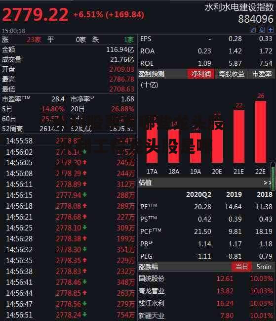 水利股票有哪些龙头股 水利工程龙头股是哪个?