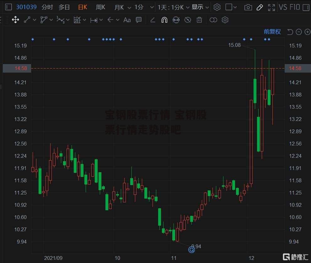 宝钢股票行情 宝钢股票行情走势股吧