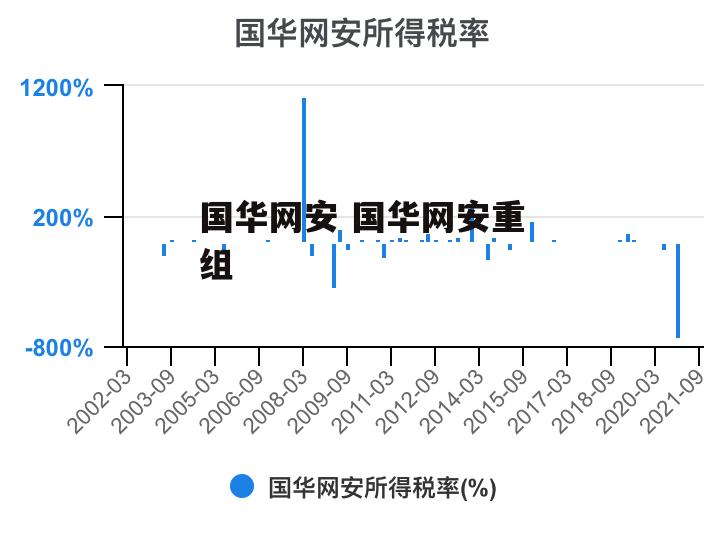 国华网安 国华网安重组