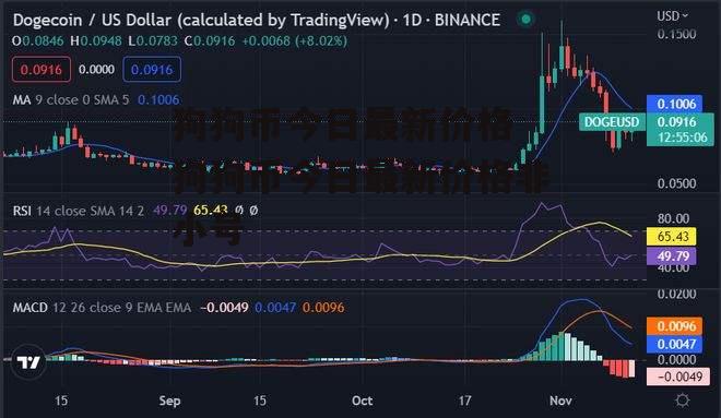 狗狗币今日最新价格 狗狗币今日最新价格非小号