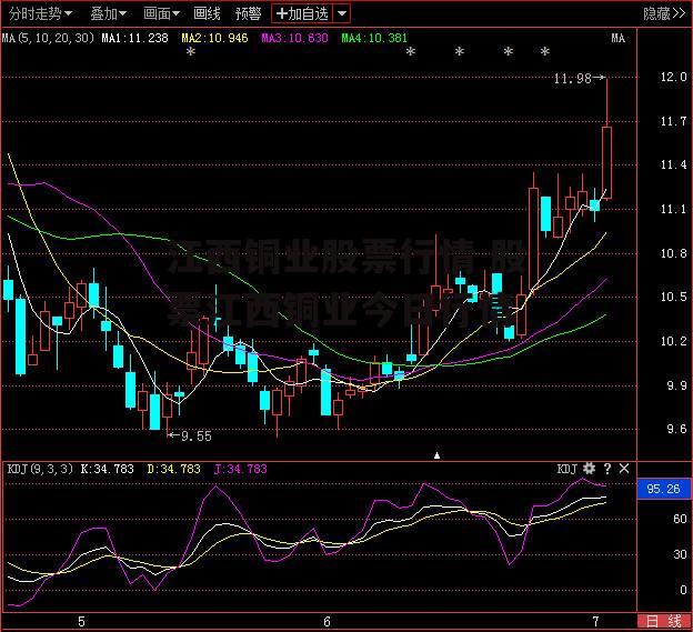 江西铜业股票行情 股票江西铜业今日行情