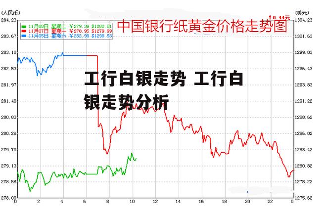 工行白银走势 工行白银走势分析