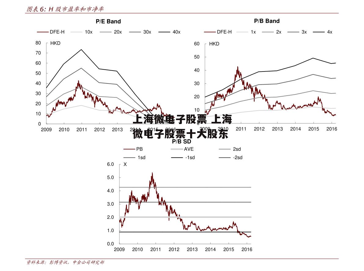 上海微电子股票 上海微电子股票十大股东