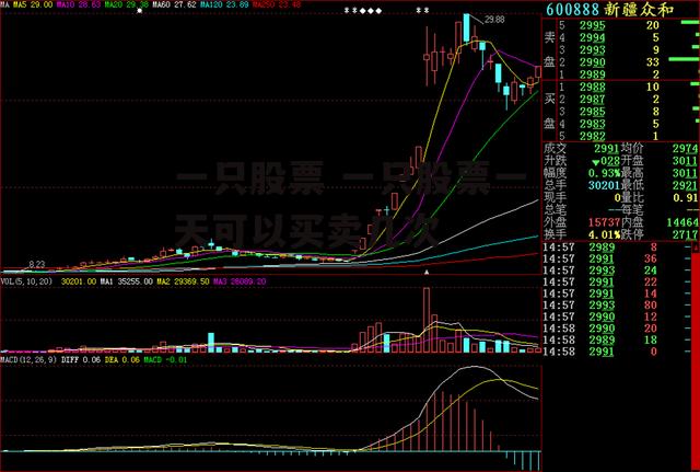 一只股票 一只股票一天可以买卖几次