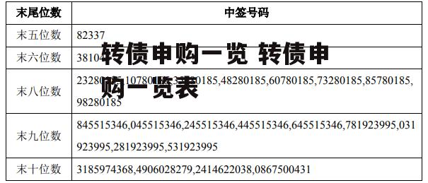 转债申购一览 转债申购一览表