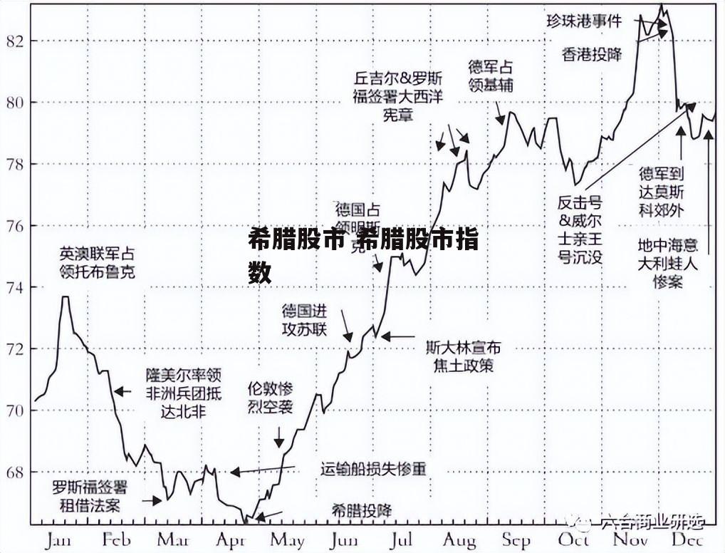 希腊股市 希腊股市指数