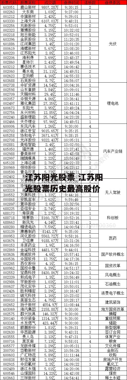 江苏阳光股票 江苏阳光股票历史最高股价