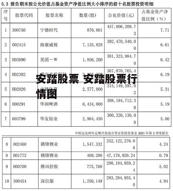 安踏股票 安踏股票行情图