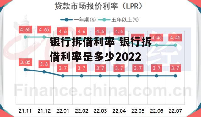 银行拆借利率 银行拆借利率是多少2022