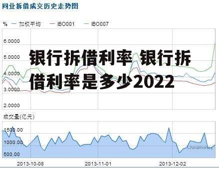 银行拆借利率 银行拆借利率是多少2022