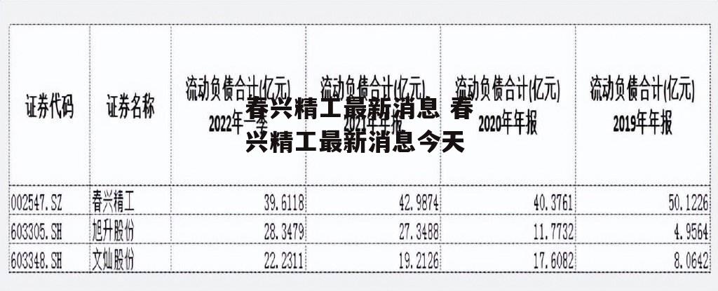 春兴精工最新消息 春兴精工最新消息今天