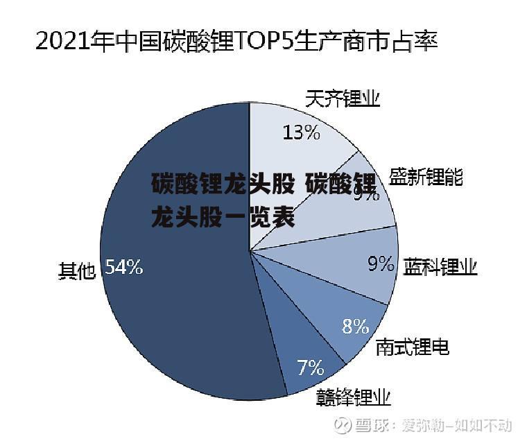 碳酸锂龙头股 碳酸锂龙头股一览表